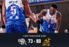 广厦80-73逆转新疆，塔克26分6板7助，孙铭徽19分